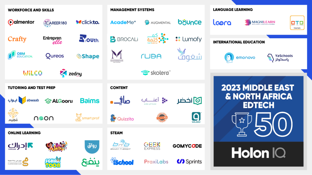 Emonovo: Mena Top 50 Edtech By Holon Iq